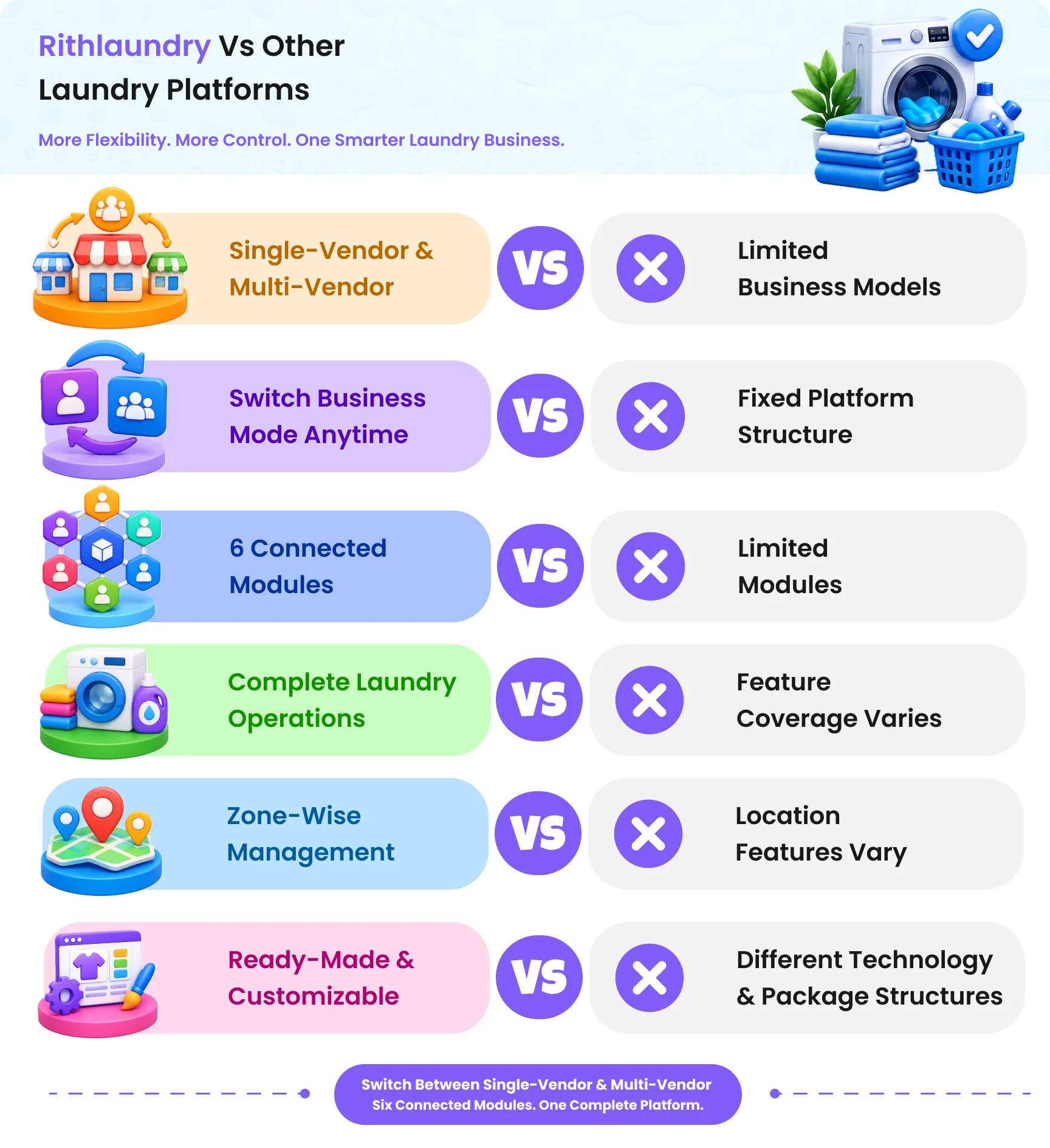 Complete Laundry App With Admin Panel | RithLaundry - OnDemand Laundry Booking System