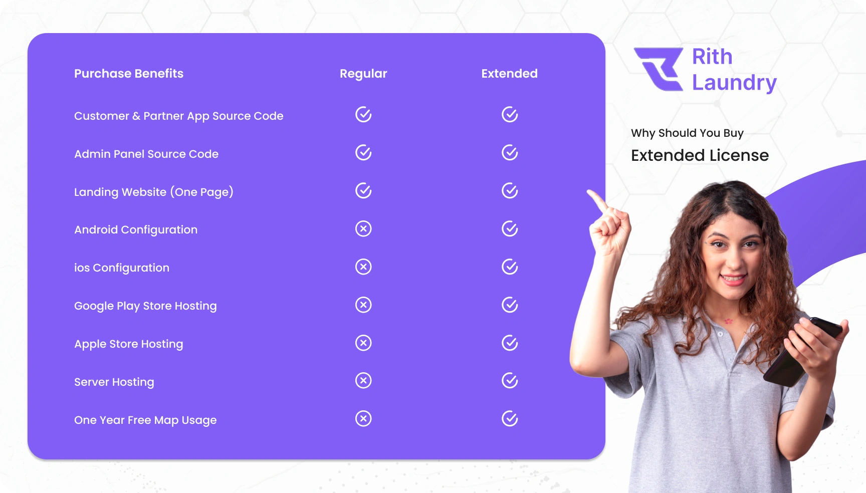 #1 Complete Laundry App | Fast Booking & Delivery | Android , iOS App & Admin Panel - 8