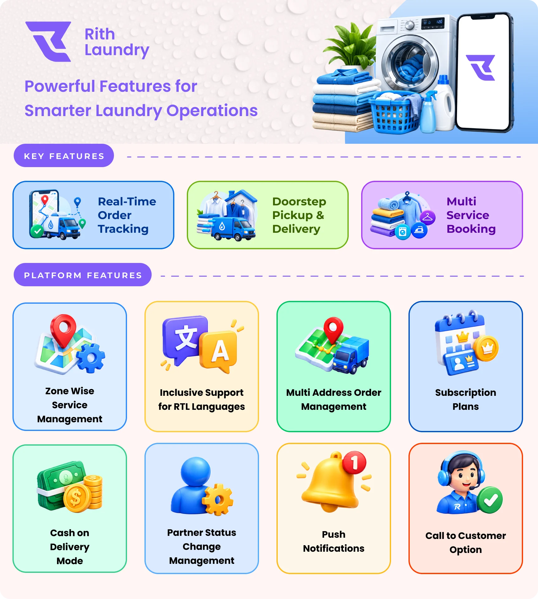Complete Laundry App With Admin Panel | RithLaundry - OnDemand Laundry Booking System