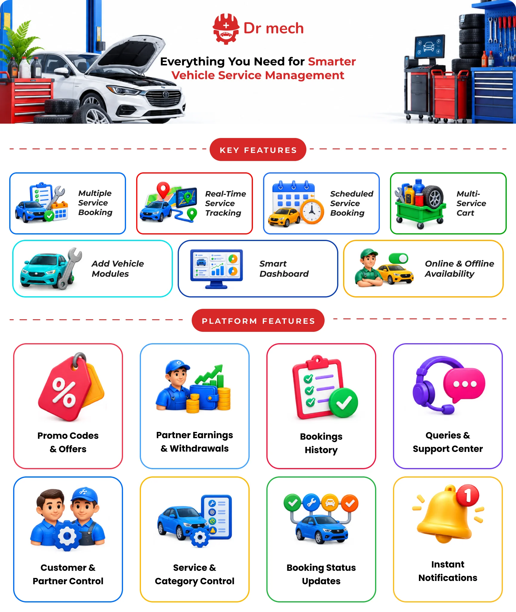 Online Car Service | Dr.Mech Complete Solutions | Car Service Appointment | On Demand Car Service
