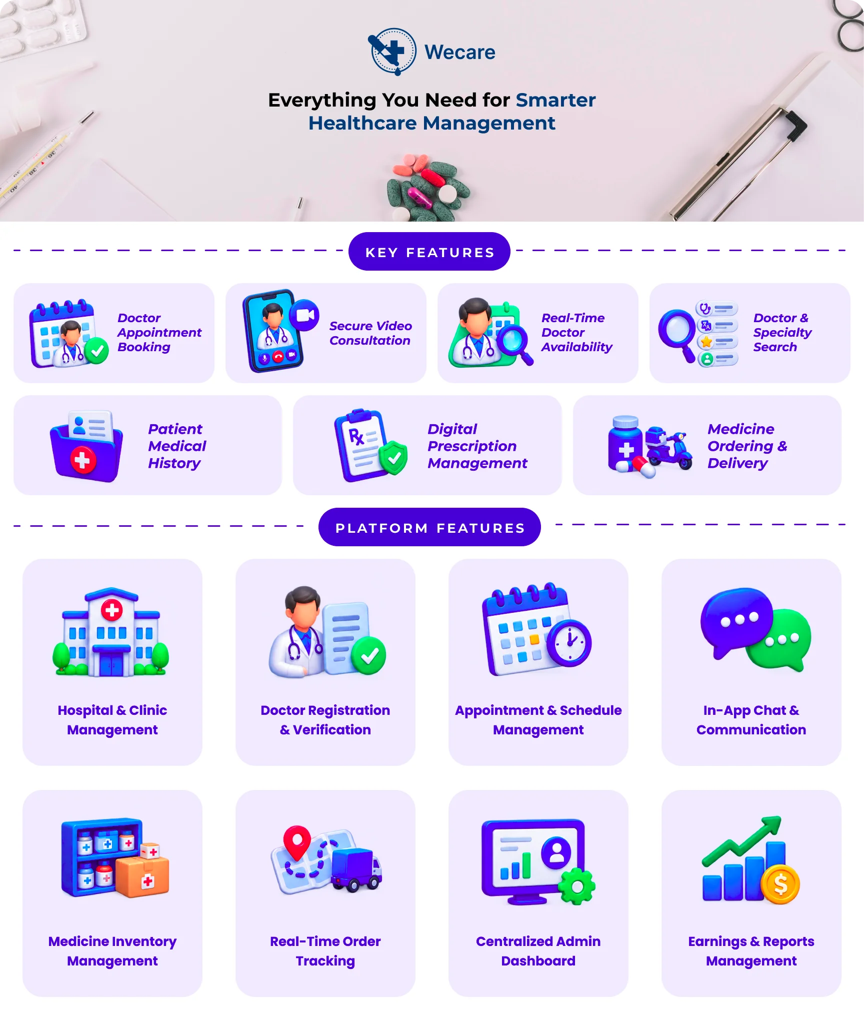 WeCare – Multi-Hospital, Doctor Booking & Telemedicine System