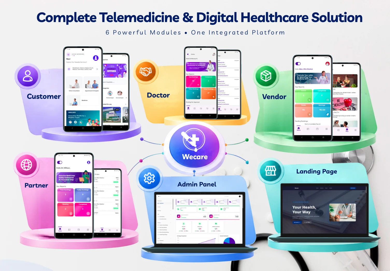 WeCare – Multi-Hospital, Doctor Booking & Telemedicine System