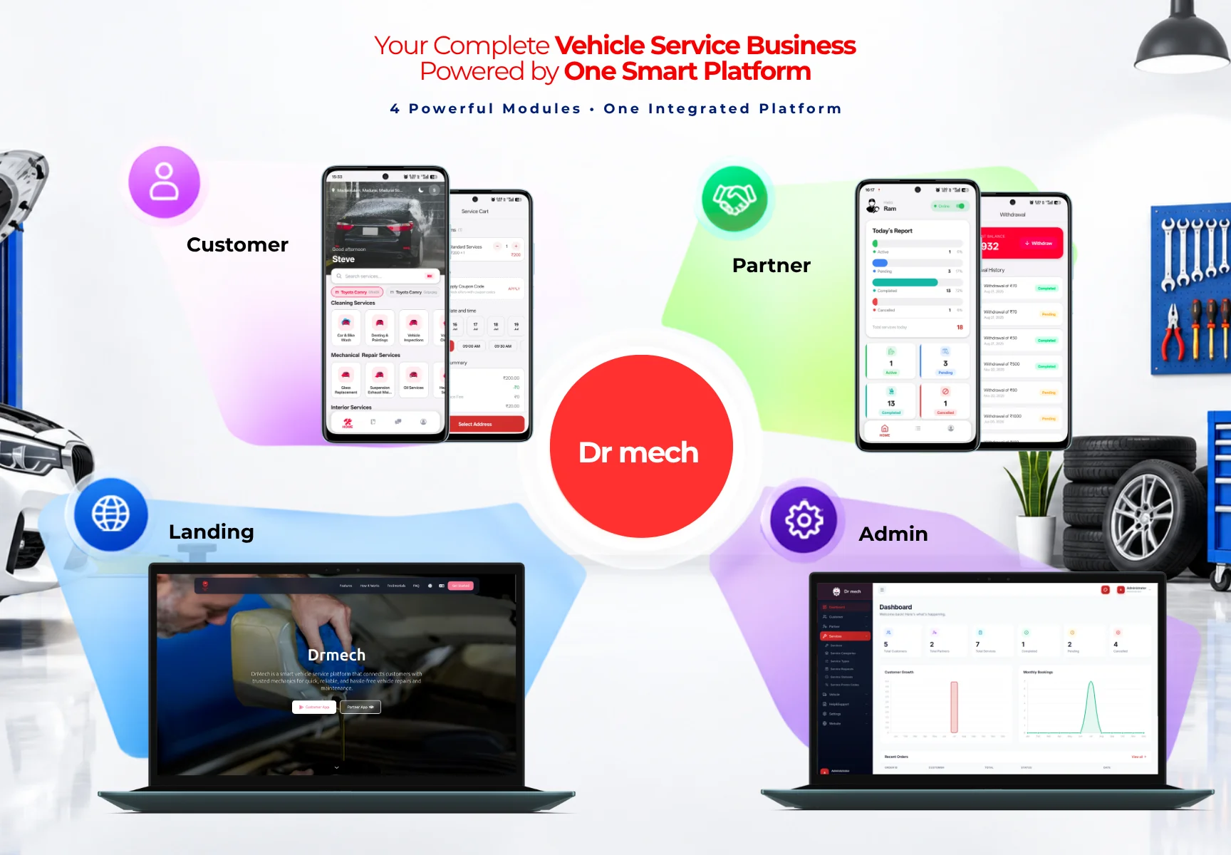 Online Car Service | Dr.Mech Complete Solutions | Car Service Appointment | On Demand Car Service