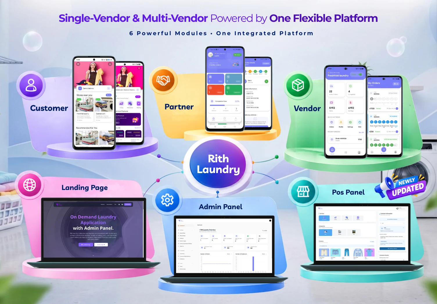 Complete Laundry App With Admin Panel | RithLaundry - OnDemand Laundry Booking System