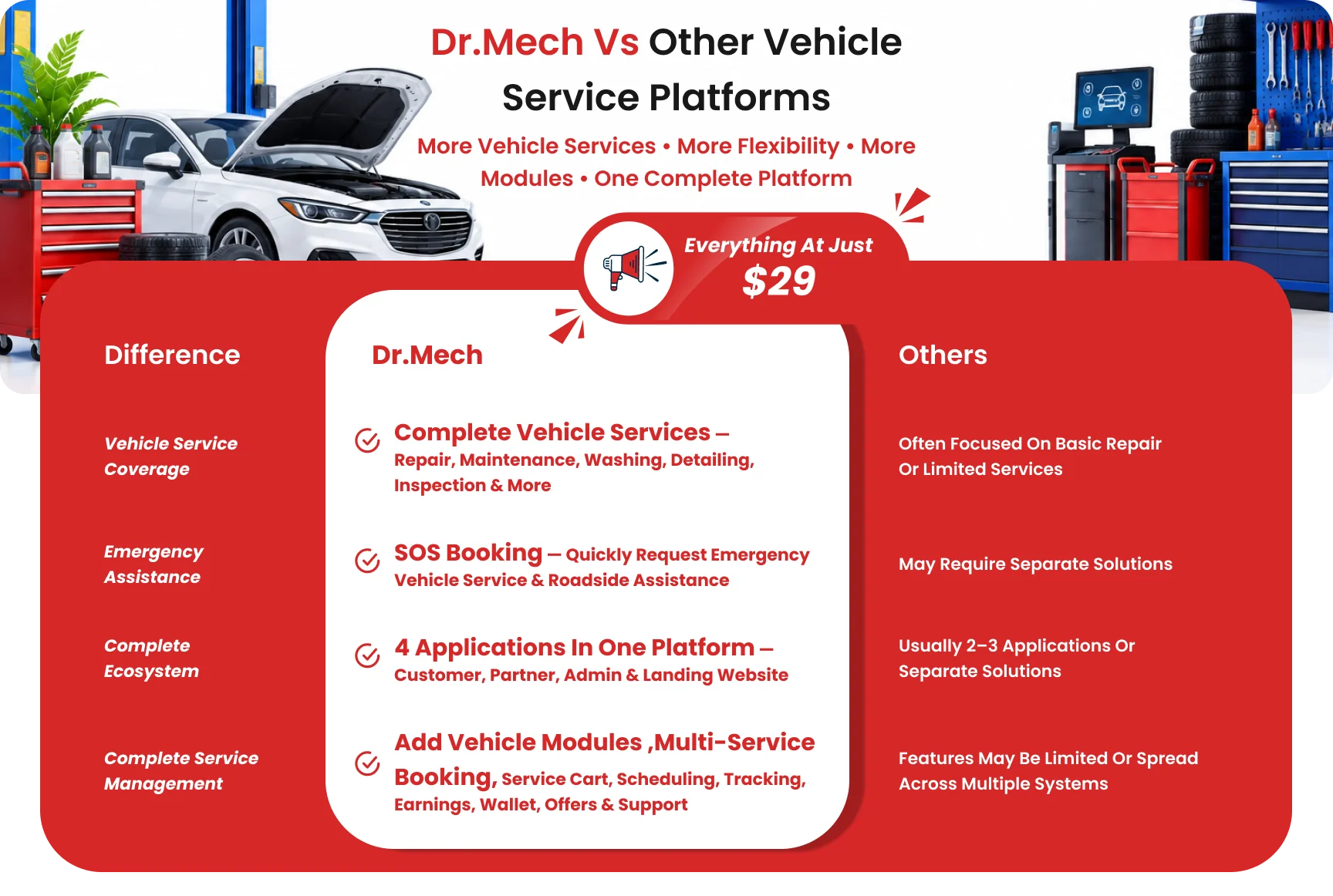 Online Car Service | Dr.Mech Complete Solutions | Car Service Appointment | On Demand Car Service