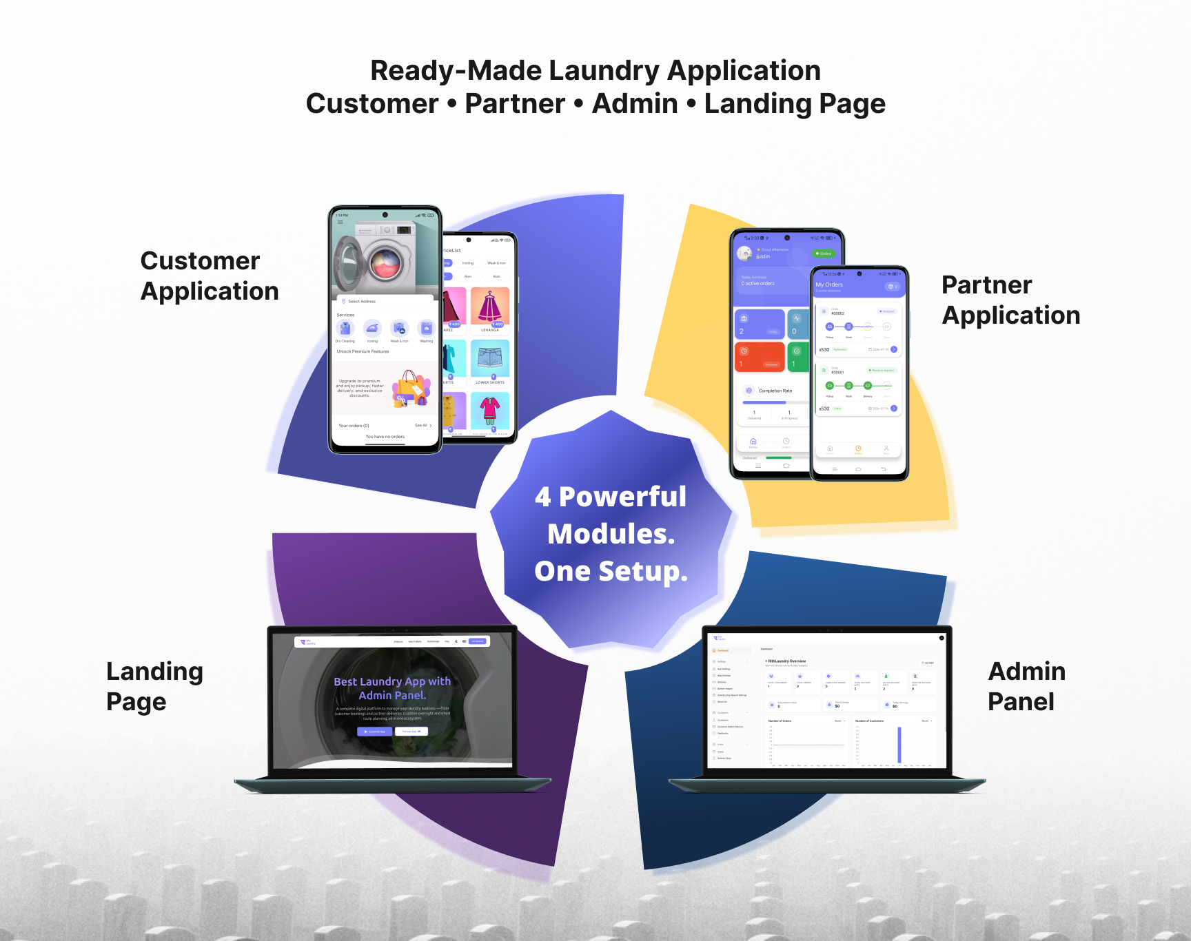 Rith Laundry - Complete Laundry Solution | Customer, Partner App & Admin Panel